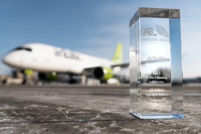 波罗的海航空（airBaltic）以90.01%准点率夺冠，波罗的海航空公司是拉脱维亚的国家航空，总部位于里加国际机场，航线遍及美国、欧洲、中东等68个地点。