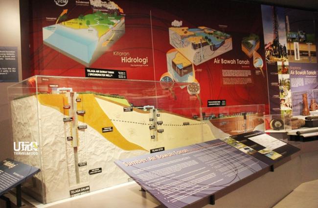 该馆在介绍水文地质学的区域，既有模型，也有图文，好让游客轻松了解地下水的水供操作。
