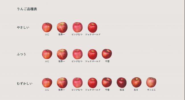 困难难度的8種苹果左起为富士、世界一、粉红陆奥（pink mutsu）、乔纳金、千雪、红玉、北斗、阳光富士。