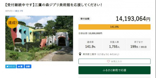 吉卜力美术馆前日开始募款，昨日就达到1000万日元大关，目前已成功筹得1419万日元（约54万2600令吉）。