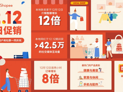 Shopee 12.12生日促销 本地卖家表现亮眼！